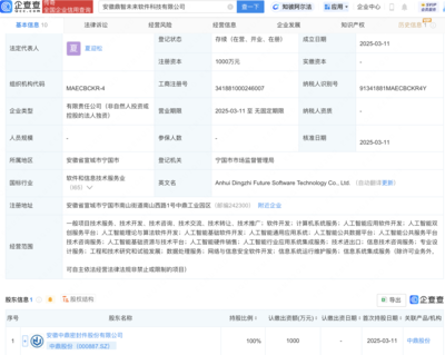 中鼎股份新设未来软件科技公司,含多项AI业务