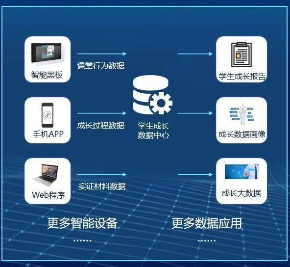天心区发布21个人工智能和大数据应用场景!每一个都能改变生活